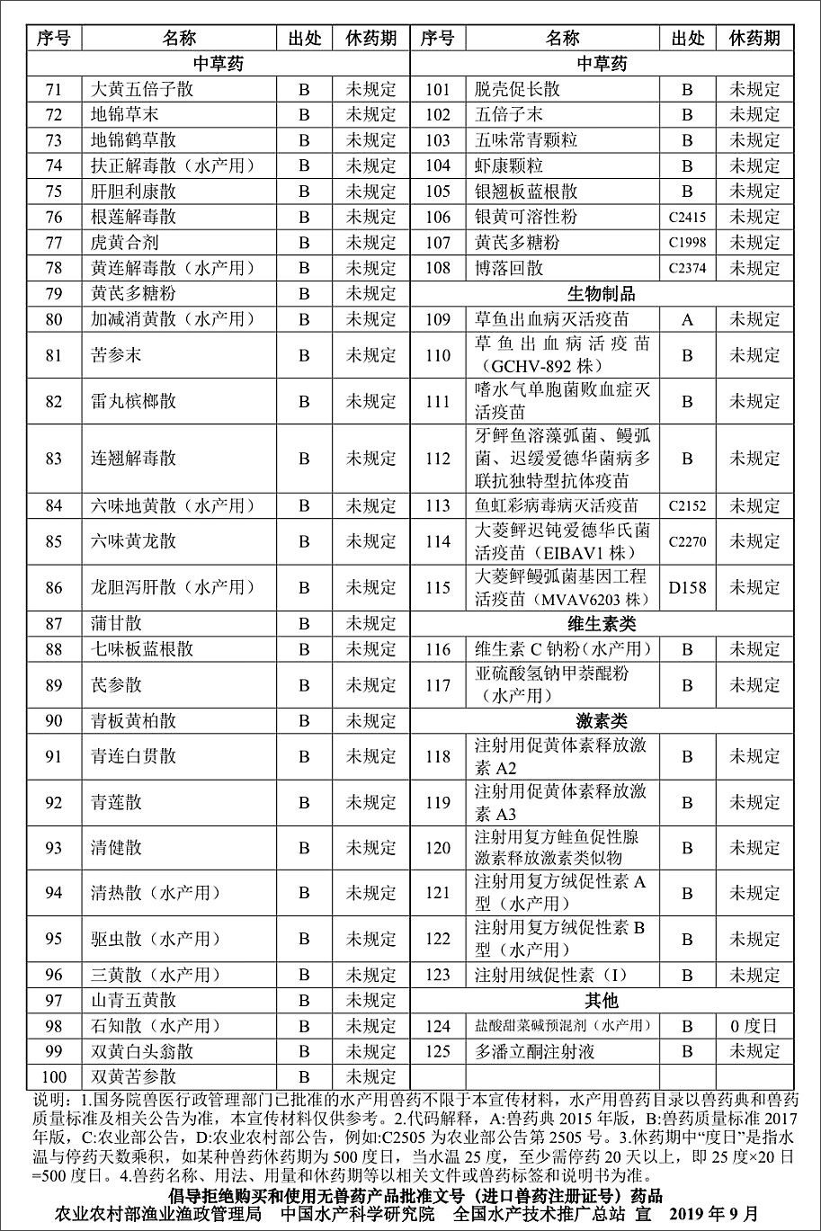 農業(yè)農村部漁業(yè)漁政管理局