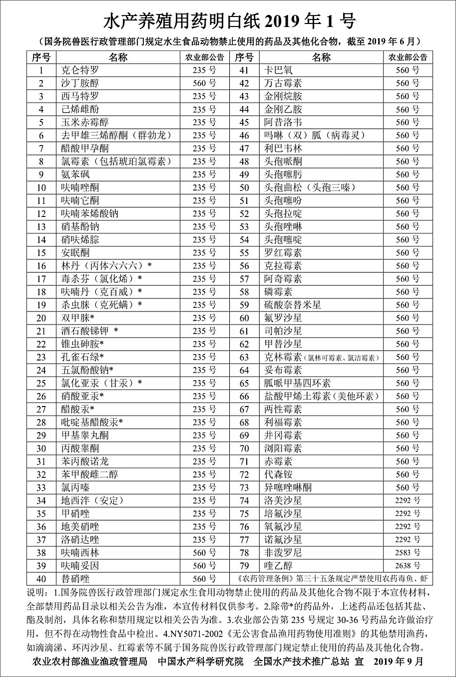 農業(yè)農村部漁業(yè)漁政管理局